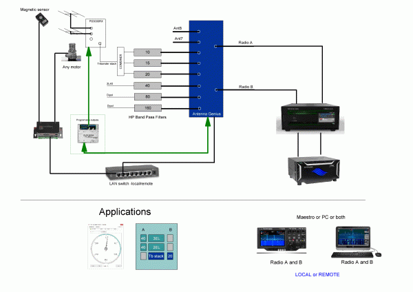 SO2R with switching, rotor, PGXL and Flex